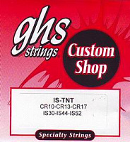 GHS IS-TNT